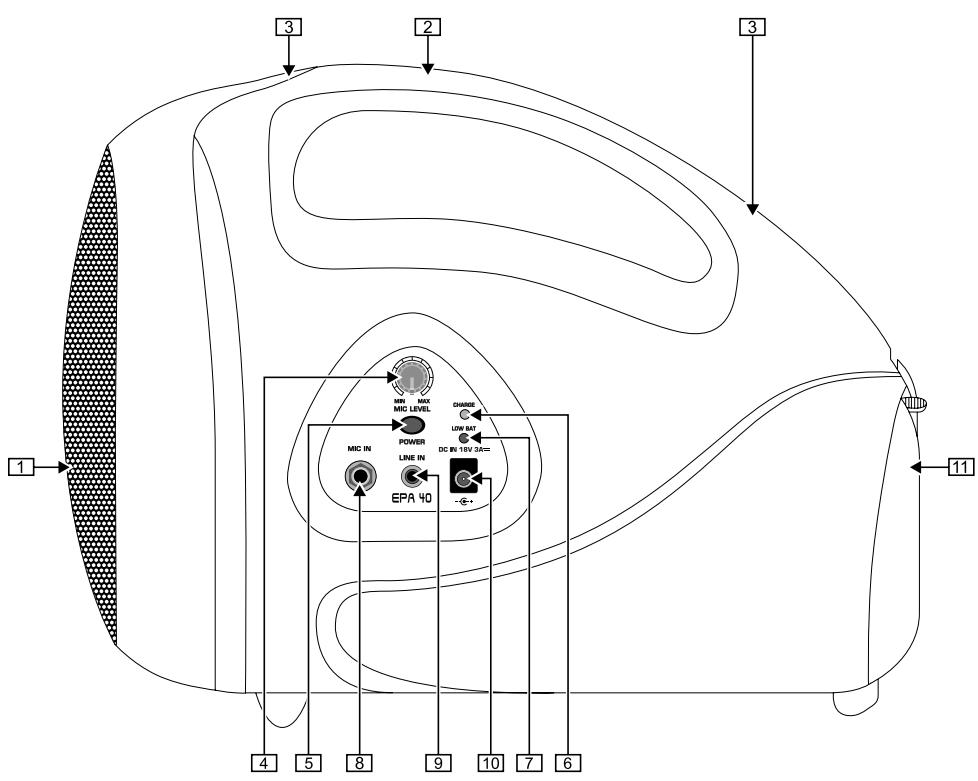 BEHRINGER EPA40 - 2.COMMANDES ET CONNXIONS - 1