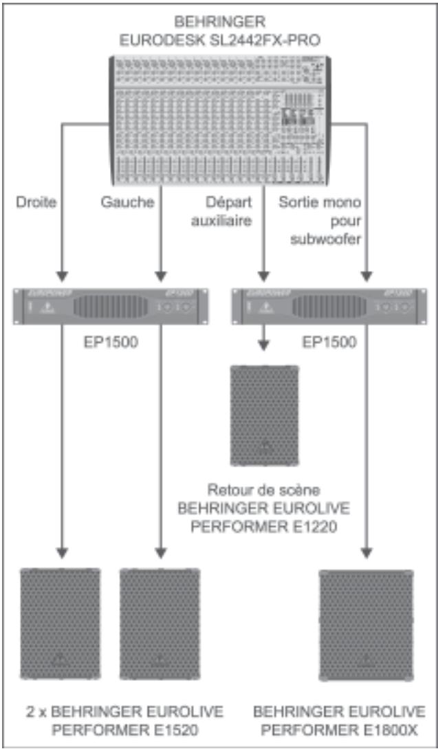BEHRINGER EUROLIVE PERFORMER - EXAMPLE D'UTILISATION - 1