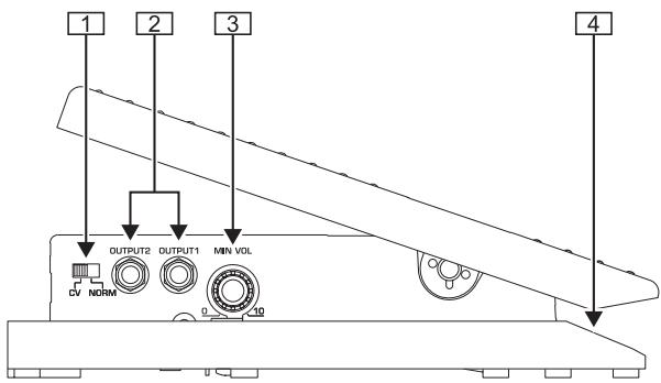 BEHRINGER FCV100 - 2.COMMANDES ET ConnEXIONS - 1