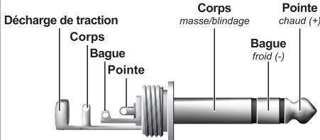 BEHRINGER FCV100 - Fonciennement symétrique avec jack stéreo 6,3-mm - 1