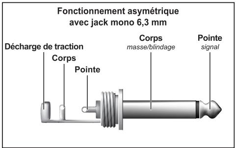 BEHRINGER FCV100 - LIAISONS - 1