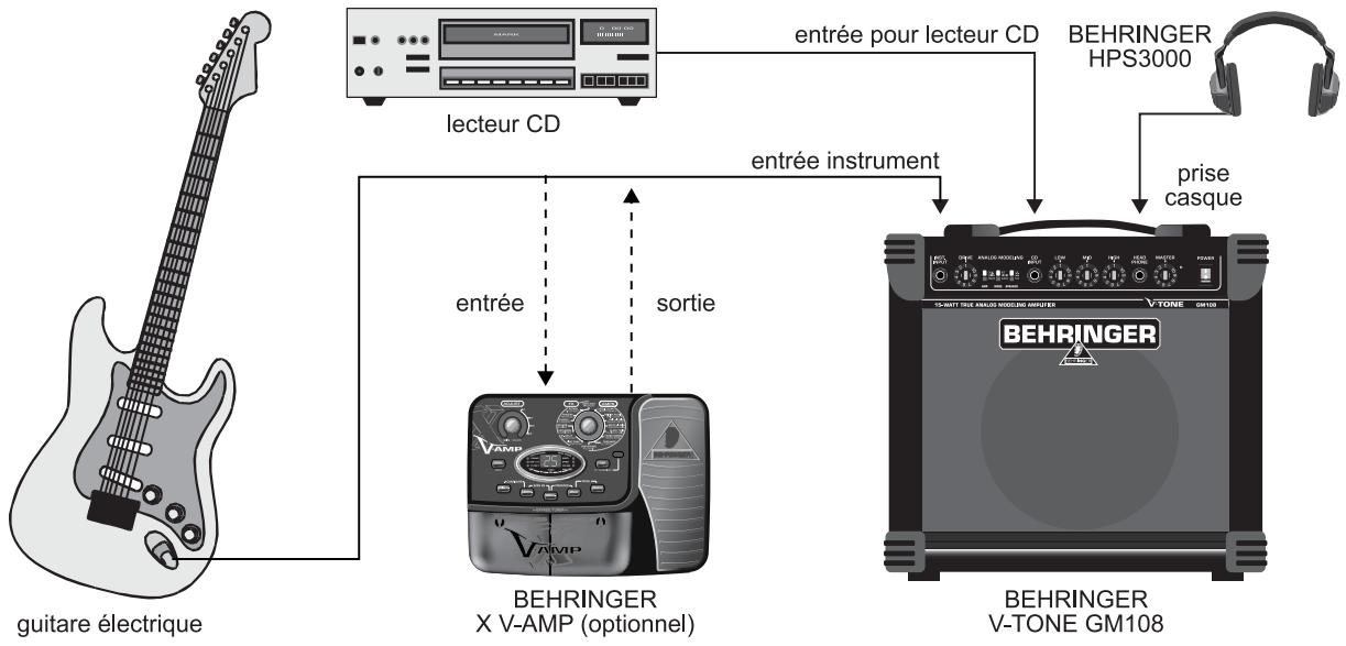 BEHRINGER GM108 - CONSEILS DE CÂBLAGE - 2