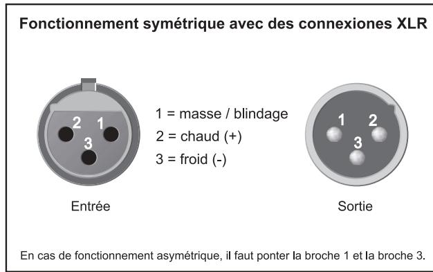 BEHRINGER GM110 - Fonctionnement asymétrique avec jack mono 6,3 mm - 3