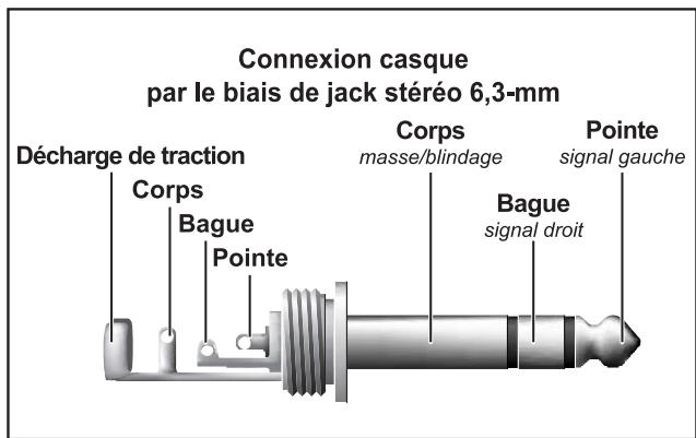 BEHRINGER GM110 - Fonctionnement asymétrique avec jack mono 6,3 mm - 2