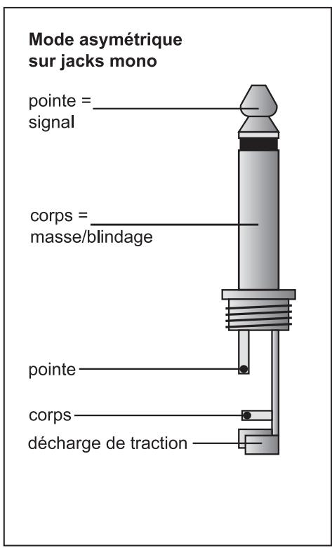 BEHRINGER HA4400 - LIAISONS AUDIO - 2