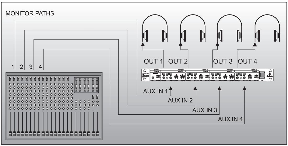 BEHRINGER HA4400 - Utilisation des entrées AUX IN - 2