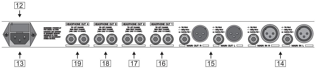 BEHRINGER HA4400 - Les éléments du panneau arrière - 1