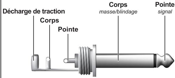 BEHRINGER LX1200H - Liaisons audio - 3