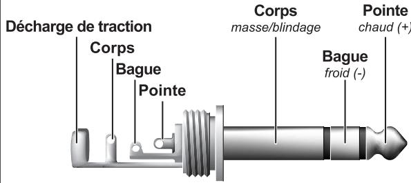 BEHRINGER LX1200H - Liaisons audio - 4