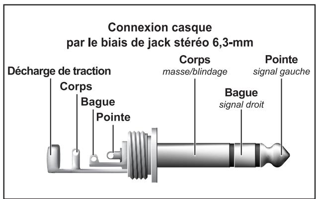 BEHRINGER LX1200H - Liaisons audio - 5