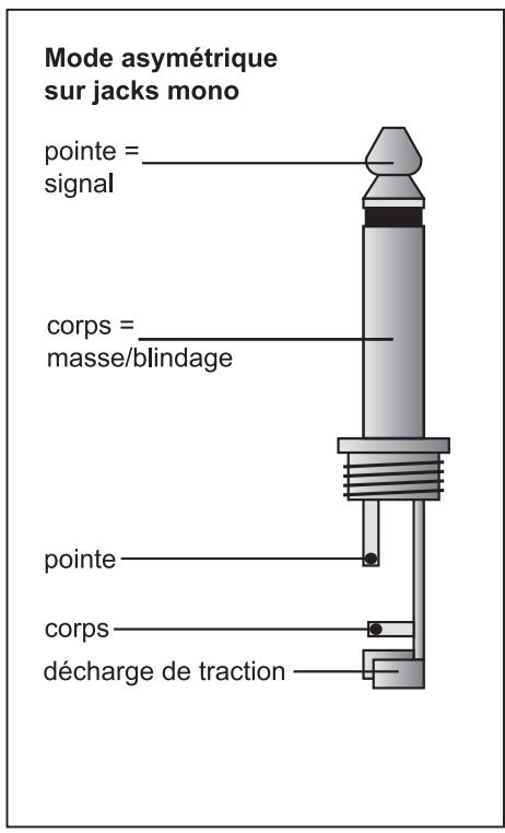 BEHRINGER MDX1400 - Éléments du panneau arrêté de l'AUTOCOM PRO - 2