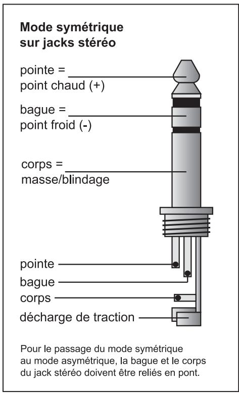 BEHRINGER MDX4400 - Éléments du panneau arrière du MULTICOM PRO - 3
