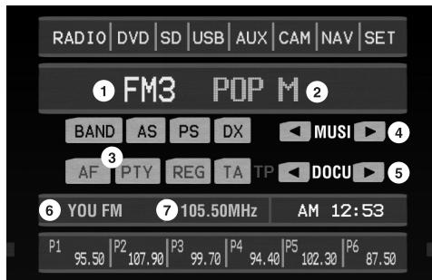 VDO DAYTON VRM 6100 - Rechner une station par type de programme - PTY - 1