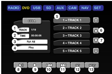 VDO DAYTON VRM 6100 - Lecture de CD audio - 1