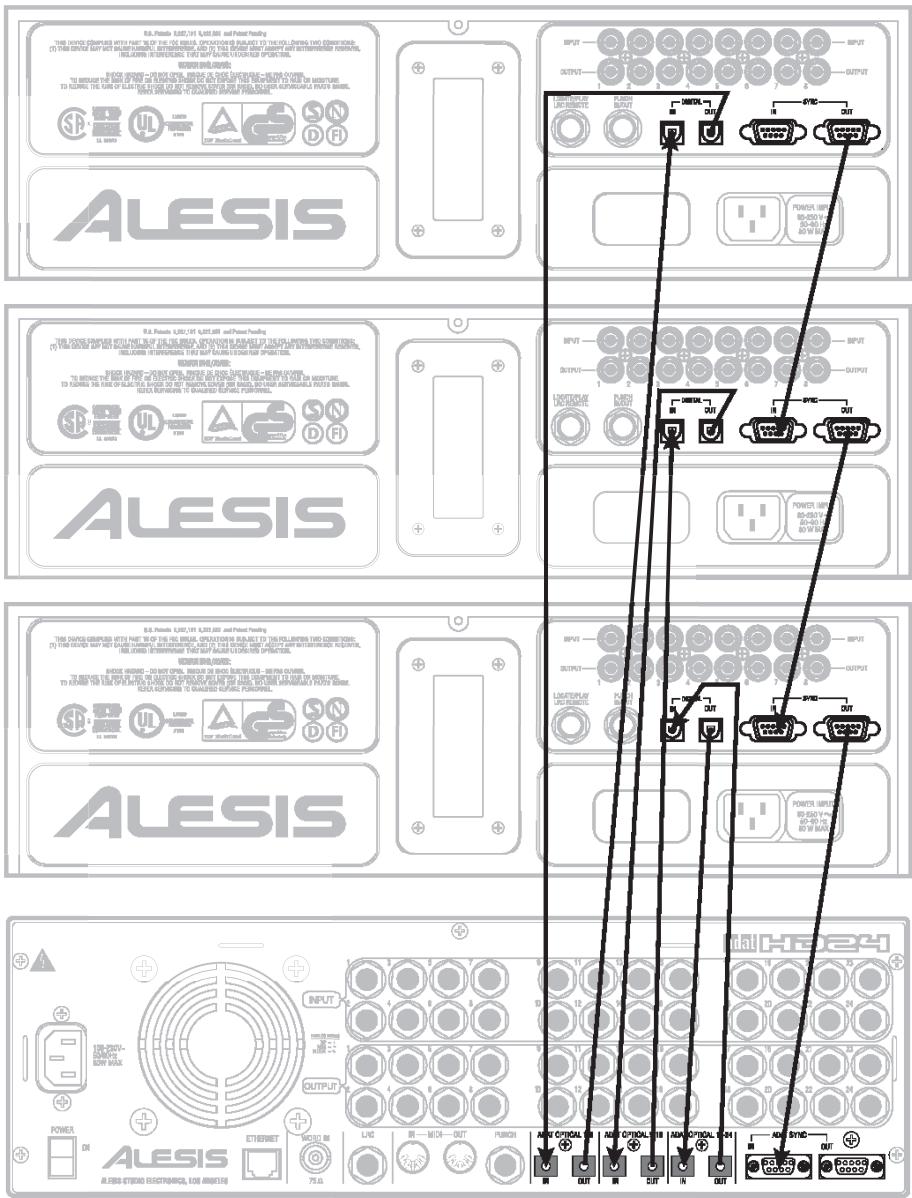 ALESIS HD24 - Copying between ADATs - 1