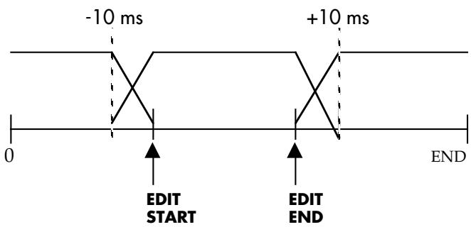 ALESIS HD24 - More about editing - 1
