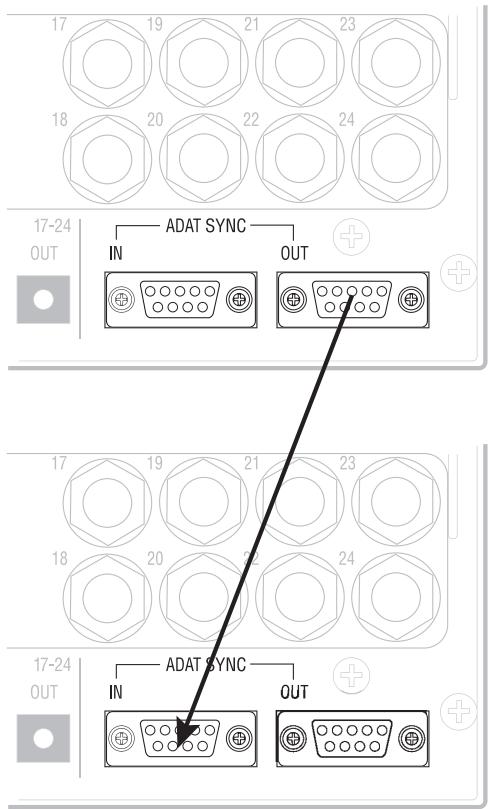 ALESIS HD24 - To synchronize multiple HD24s and/or ADATs: - 1