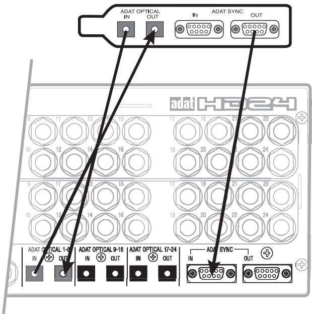 ALESIS HD24 - Connecting to a computer interface card - 1