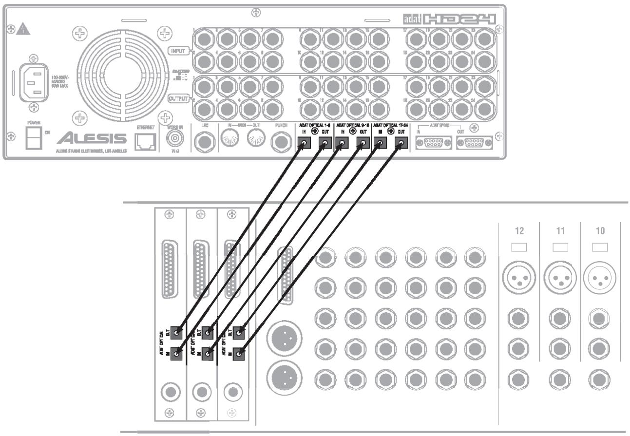 ALESIS HD24 - Only eight outputs on the other device? - 1