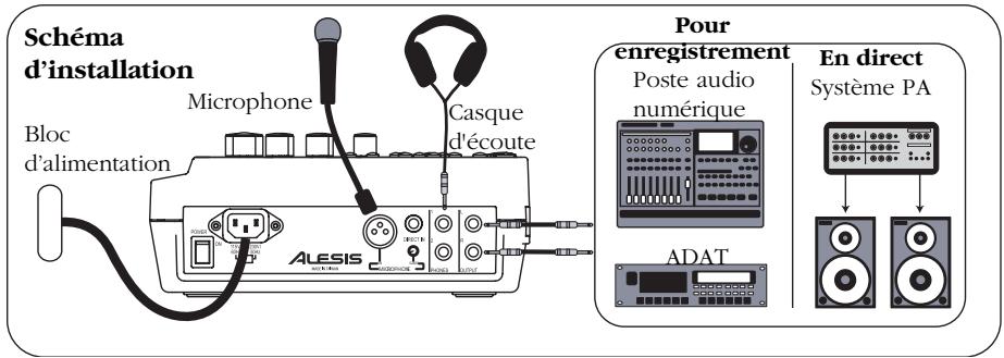 ALESIS PLAYMATEVOCALIST - Cóme create un Loop - 1