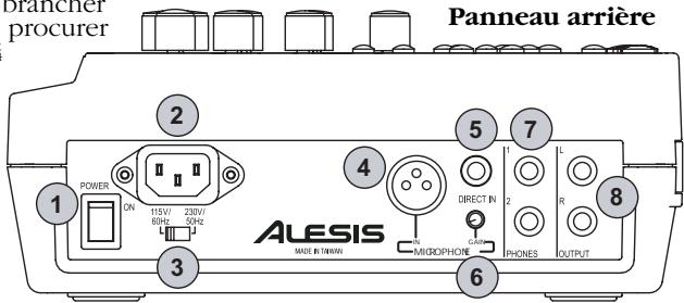 ALESIS PLAYMATEVOCALIST - Caracteristiques du panneau arrêté et des connectiques - 1