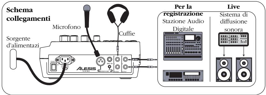 ALESIS PLAYMATEVOCALIST - Aufbau eines Loops - 1