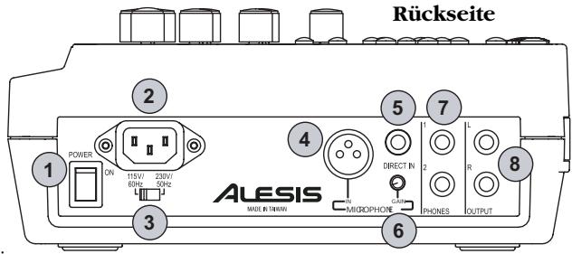 ALESIS PLAYMATEVOCALIST - Bedienungselemente Rückseite und Anschlüsse - 1