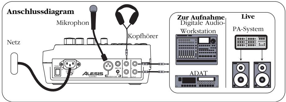 ALESIS PLAYMATEVOCALIST - Créer une boucle - 1