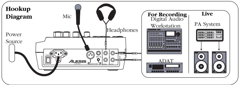 ALESIS PLAYMATEVOCALIST - Box Contents: - 1