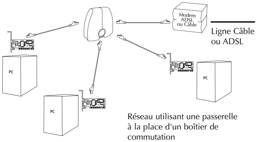 BELKIN F5D5020 - Partage matériel d'Internet - 1