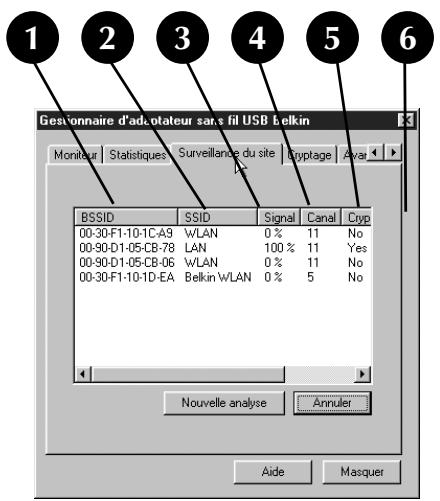 BELKIN F5D6050-C - Onglet Surveillance du site - 1