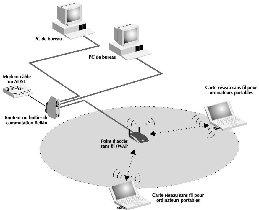 BELKIN F5D6130 - Installation - 1