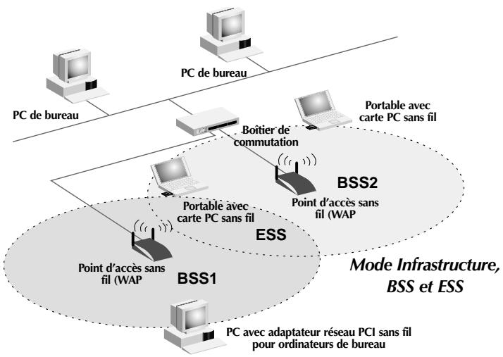 BELKIN F5D6130 - Point d'accès sans fil (WAP) - 1