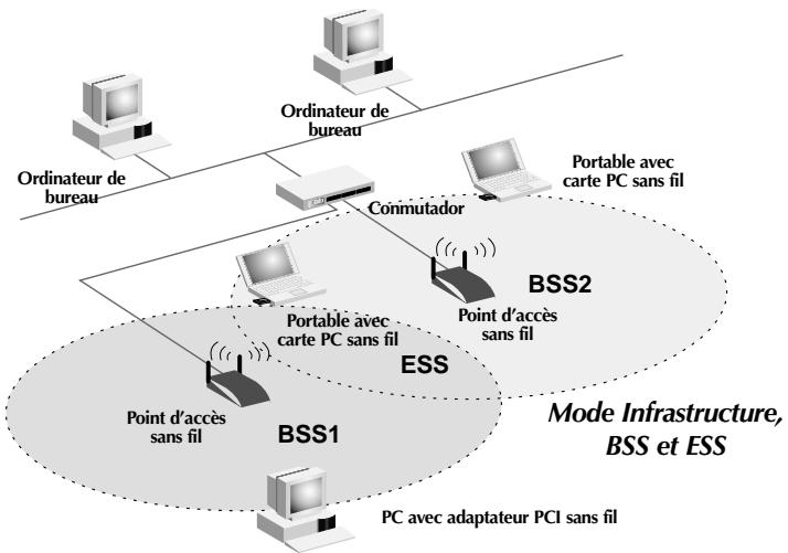 BELKIN F5D6130-C - Point d'accès sans fil - 1