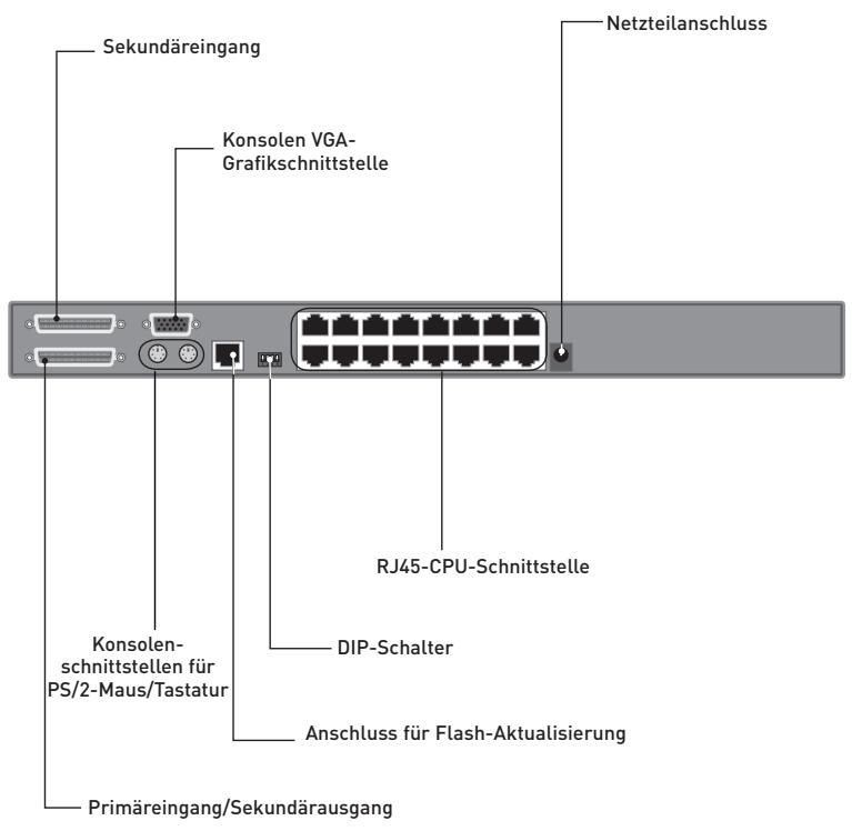BELKIN OMNIVIEW SMB CAT5 KVM SWITCH - Bestandteile - 1