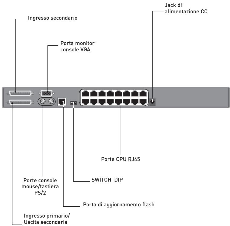 BELKIN OMNIVIEW SMB CAT5 KVM SWITCH - Diagrammi di visualizzazione dell'unità - 1