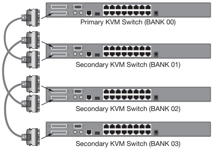 BELKIN SWITCH KVM CAT5 SMB #F1DP104AEA - PAR EXEMPLE : - 1