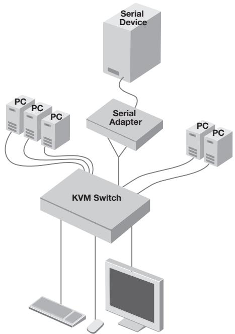 BELKIN ADAPTATEUR #F1D084EEA - Utilisation avec un Switch KVM Belkin pour un accès facile à de multiples péripériques ASCII et composants LAN/WANSpécifications - 4