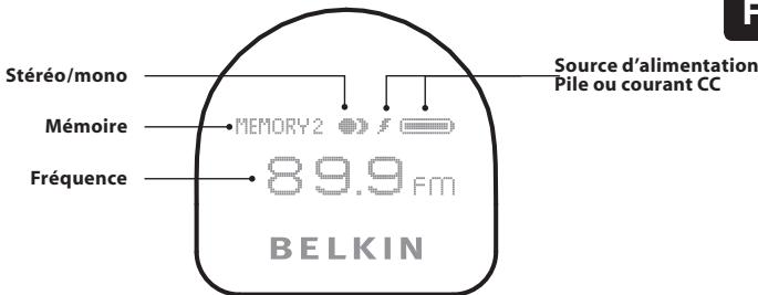 BELKIN TUNECAST 3 #F8M010EA - Utilisation de l'Émetteur FM TuneCast® 3 - 1