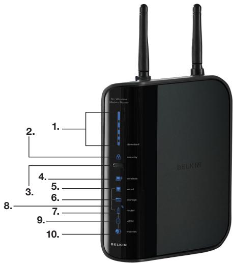 BELKIN MODEM ROUTEUR SANS FIL N F5D8635ED4A - Faites connaissance avec votre routeur - 1
