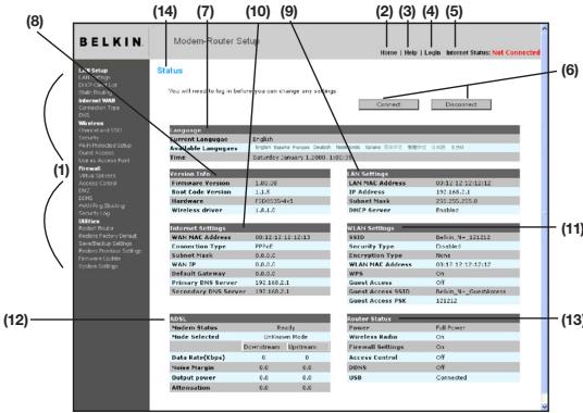 BELKIN MODEM ROUTEUR SANS FIL N F5D8635ED4A - Comprendre l'interface utilisateur évoluée basée sur le Web - 1