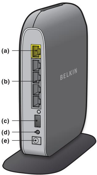 BELKIN SHARE ROUTEUR SANS FIL #F7D3302ED - Panneau arrête - 1