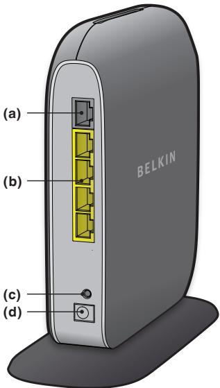 BELKIN SURF MODEM ROUTEUR SANS FIL #F7D1401ED - Éteint : Inactif - 1
