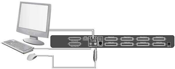 BELKIN SWITCH KVM 16 PORTS PRO3 PS/2 #F1DA116QEA - Étape 1 - 3