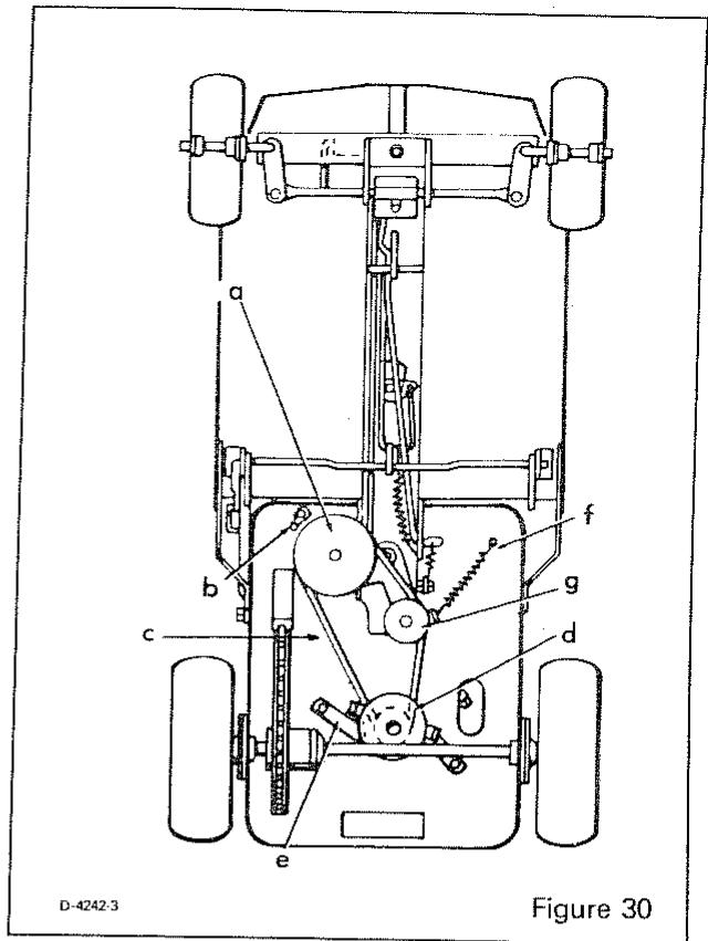 MURRAY TONDEUSE AUTOPORTEE 30 POUCES MODELE 81-30151 - Problemes alliés à la LAME - 1