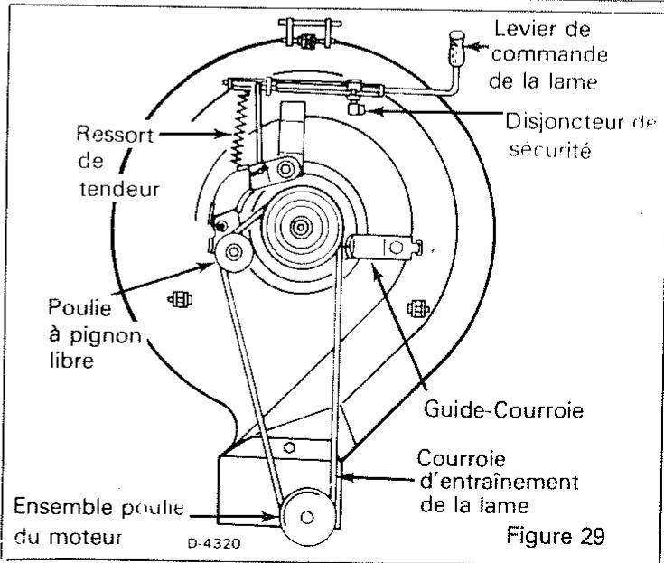 MURRAY TONDEUSE AUTOPORTEE 30 POUCES MODELE 81-30151 - Courroie de transmission figure 30 - 2