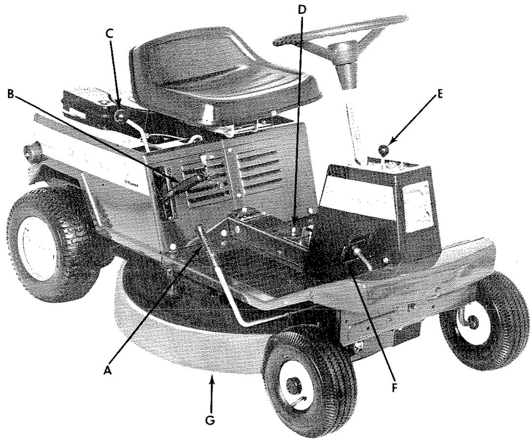 MURRAY TONDEUSE AUTOPORTEE  30 POUCES MODELE 81-30351 - RÉGLES POUR ASSURER LA SÉCURITÉ DU FONCTIONNEMENT - 2
