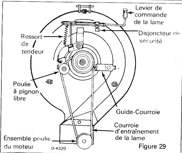 MURRAY TONDEUSE AUTOPORTEE  30 POUCES MODELE 81-30351 - COURROIE DE TRANSMISSION figure 30 - 2