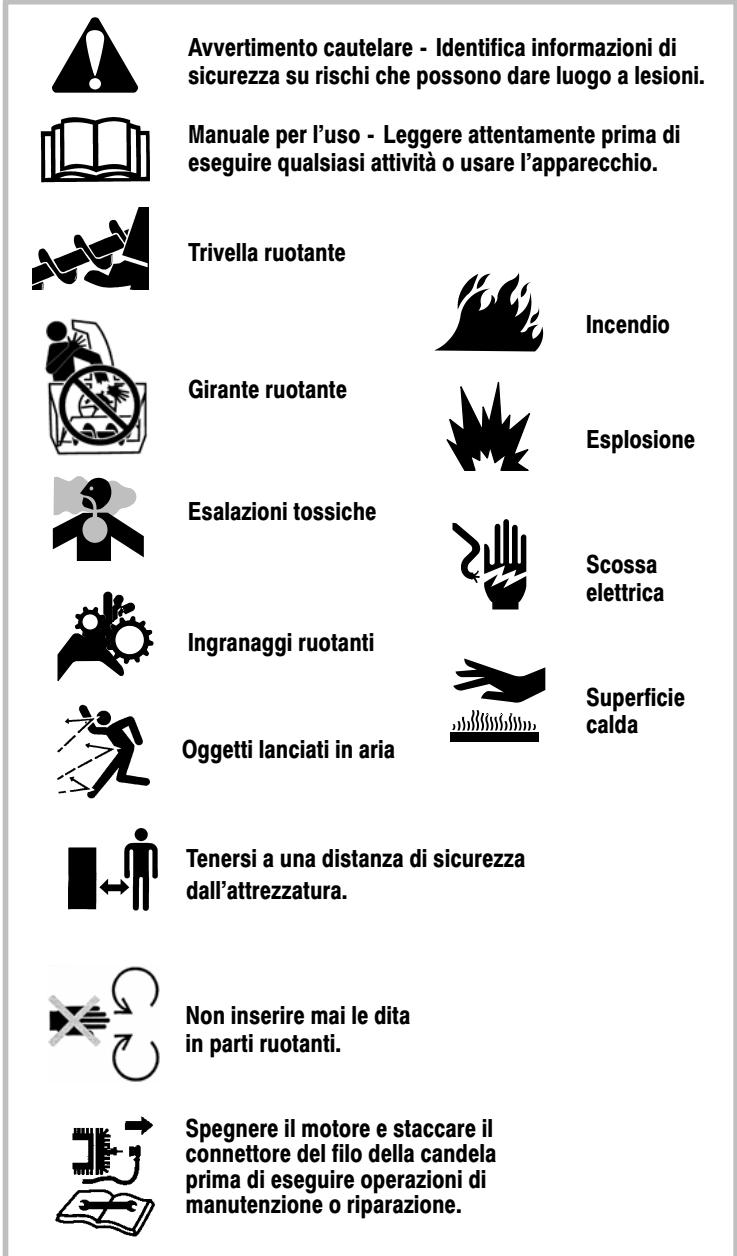 MURRAY 6271200X54 - Simboli di pericolò e il loro significato - 1