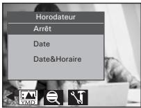 Horodateur Arrêt Date Date&Horaire